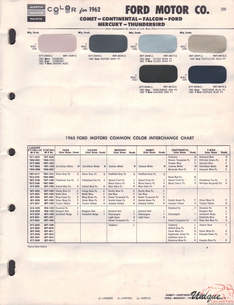 1962 Ford Paint Charts Sherwin-Williams 2